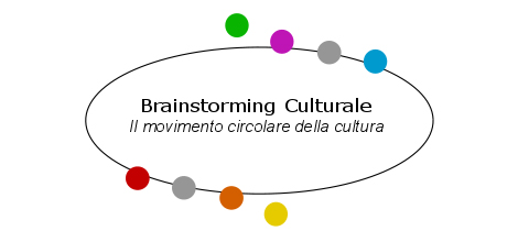 Logo Brainstorming Culturale Movimento circolare della cultura